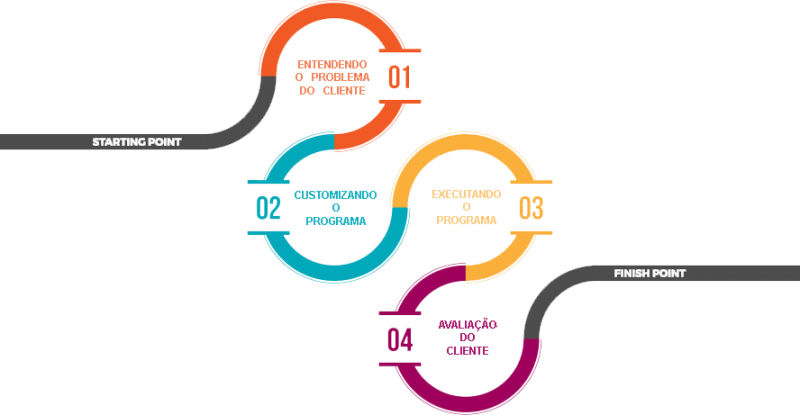 PROGRAMA_INCOMPANY treinamento in company